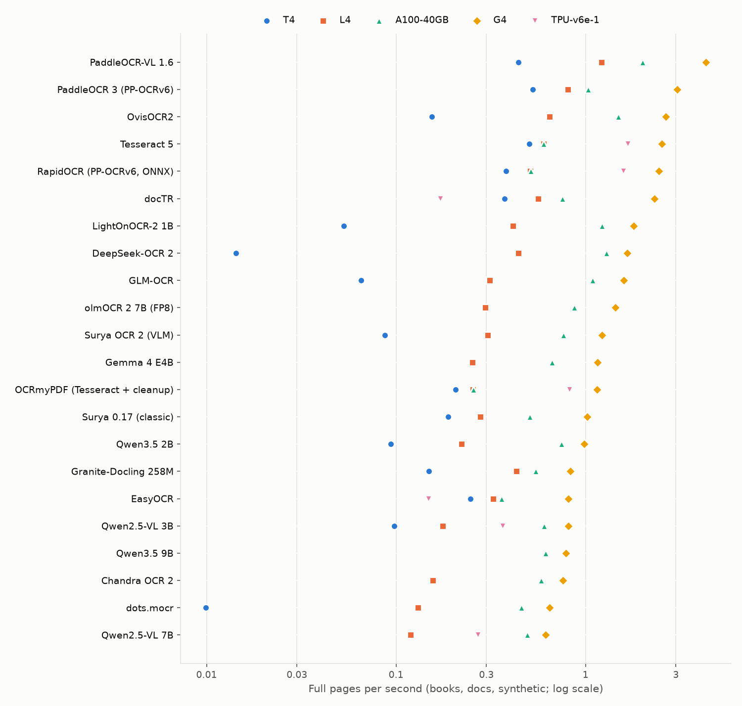 Pages per second by engine and runtime
